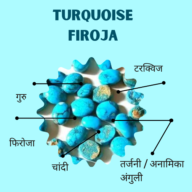 फिरोजा रत्‍न (Firoja Stone) ( 8 से 10 कैरेट)